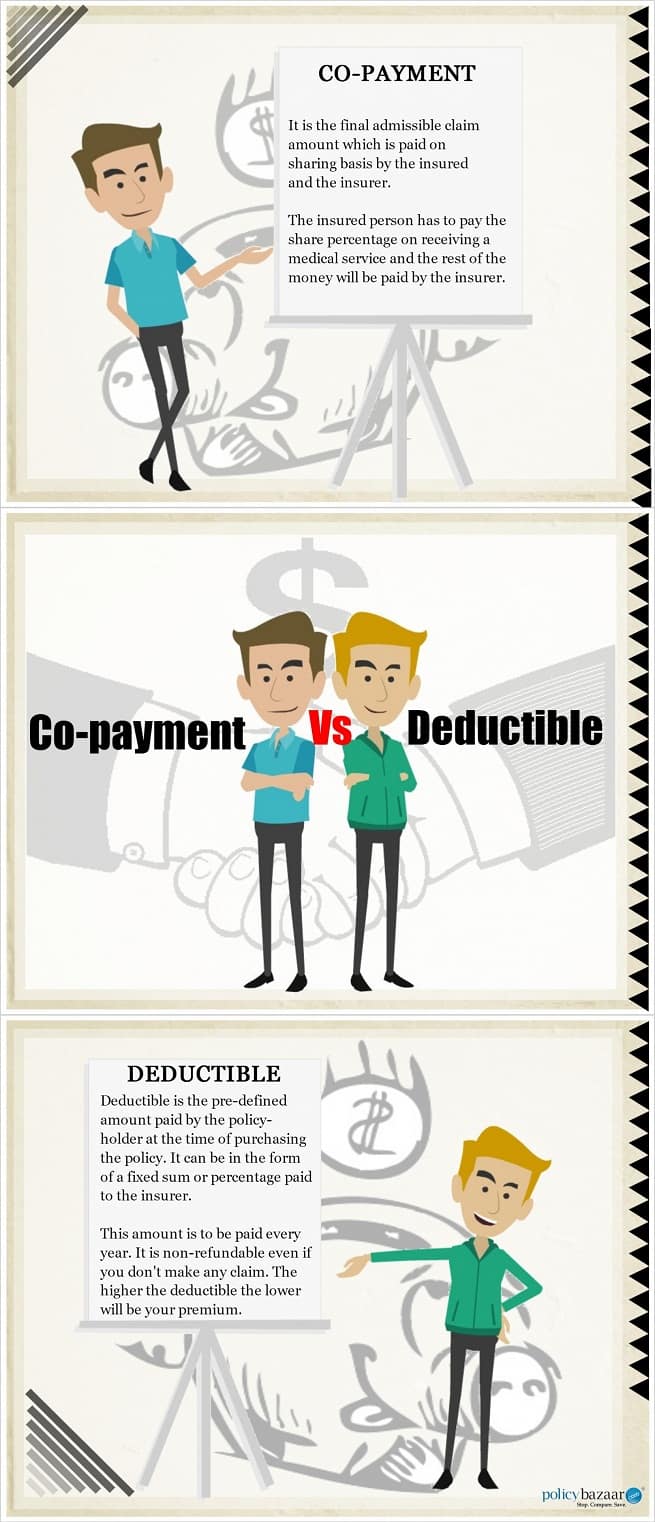 Co-payment vs Deductible